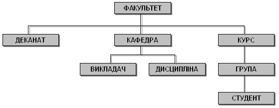 Лабораторная работа